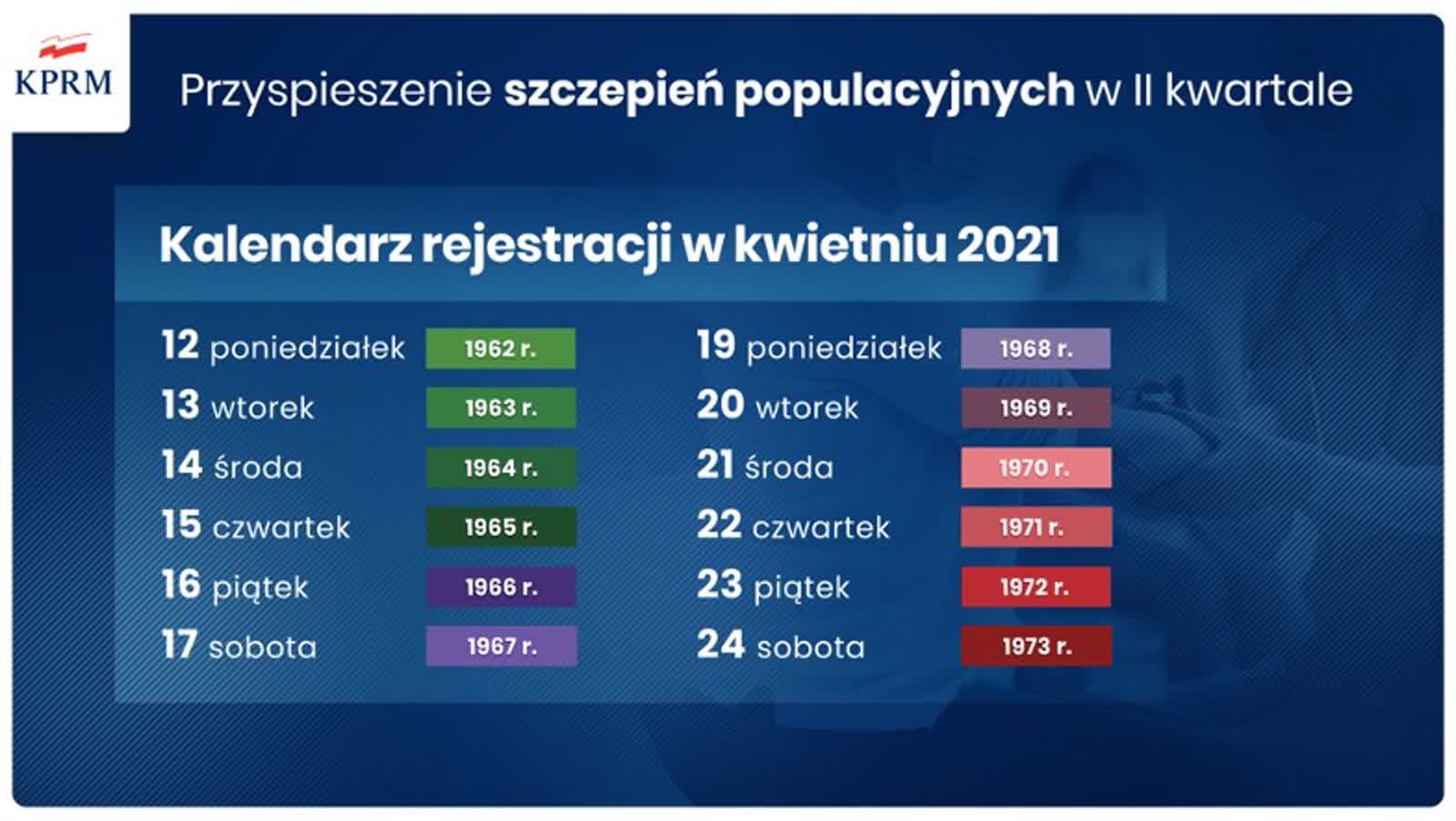 Szczepienia Przeciw Covid Rusza Rejestracja Kolejnych Rocznikow Polskie Radio Lublin