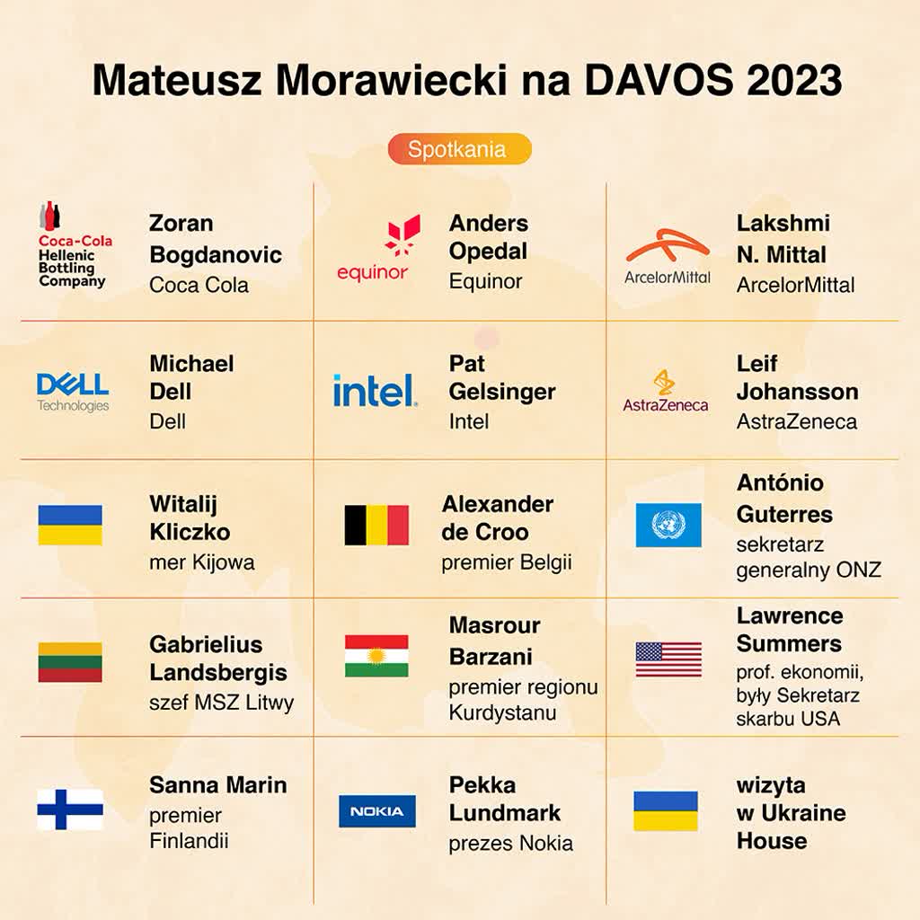 Premier: głos naszego kraju na forum międzynarodowym znaczy coraz więcej 2 326415059_1250049112554012_2245439585536150463_n.jpg