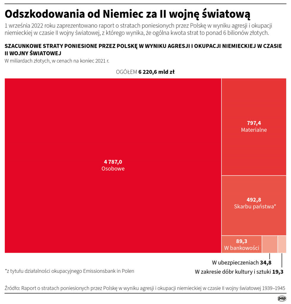 Minister ds. europejskich: odpowiedź Niemiec na notę ws. reparacji nie kończy sprawy 2 igrafika_20230103_02.png