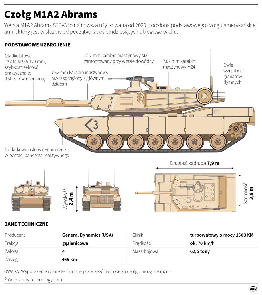Wicepremier Mariusz Błaszczak zatwierdził umowę na 116 czołgów M1A1 Abrams dla Polski 2 igrafika_20230104_05.png