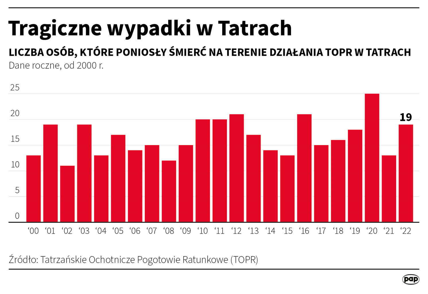 Lawina w słowackich Tatrach. Zginęli lubelscy taternicy 2 igrafika_20230130_08.png