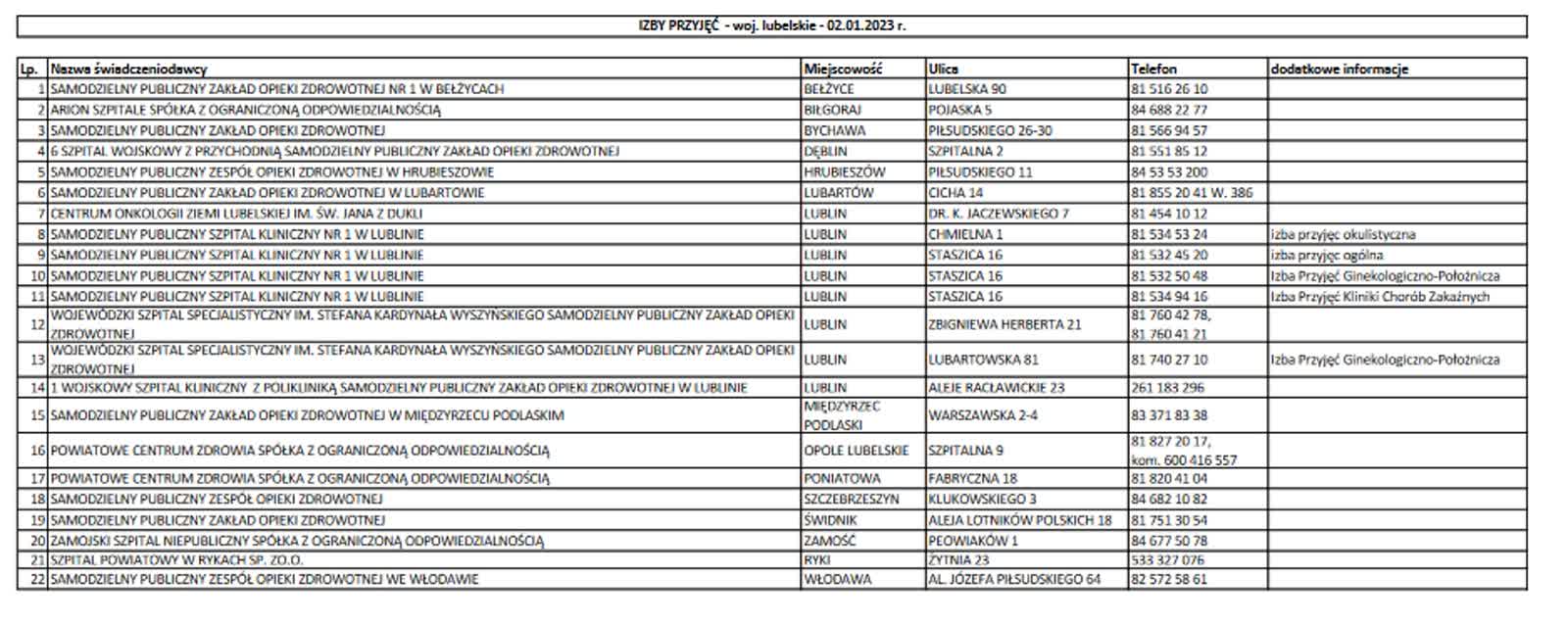 Gdzie i jak szukać pomocy medycznej w Trzech Króli? Sprawdź 7 izby przyjęć.jpg