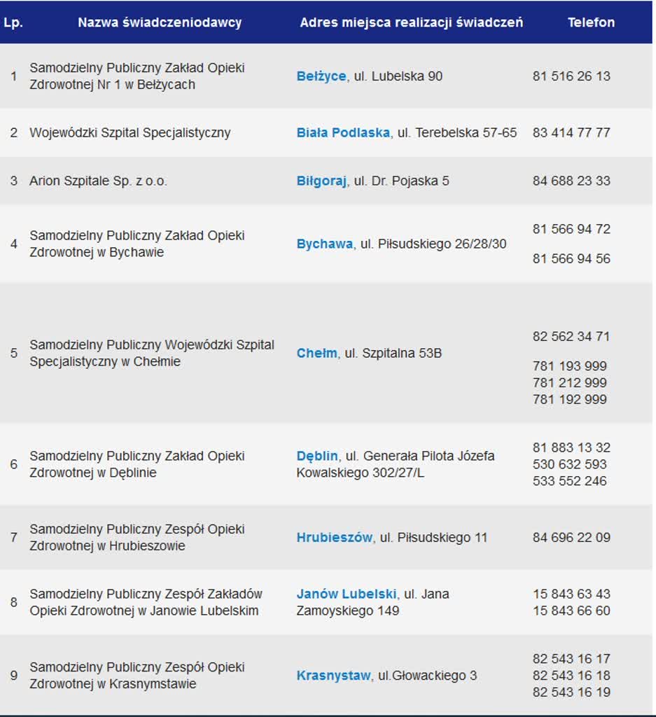 Gdzie i jak szukać pomocy medycznej w Trzech Króli? Sprawdź 2 nocna 1.jpg
