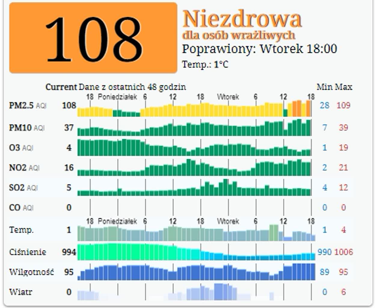 Lublin: szkodliwe pyły w powietrzu. Lepiej nie wychodzić na dwór 2 obywatelska.jpg
