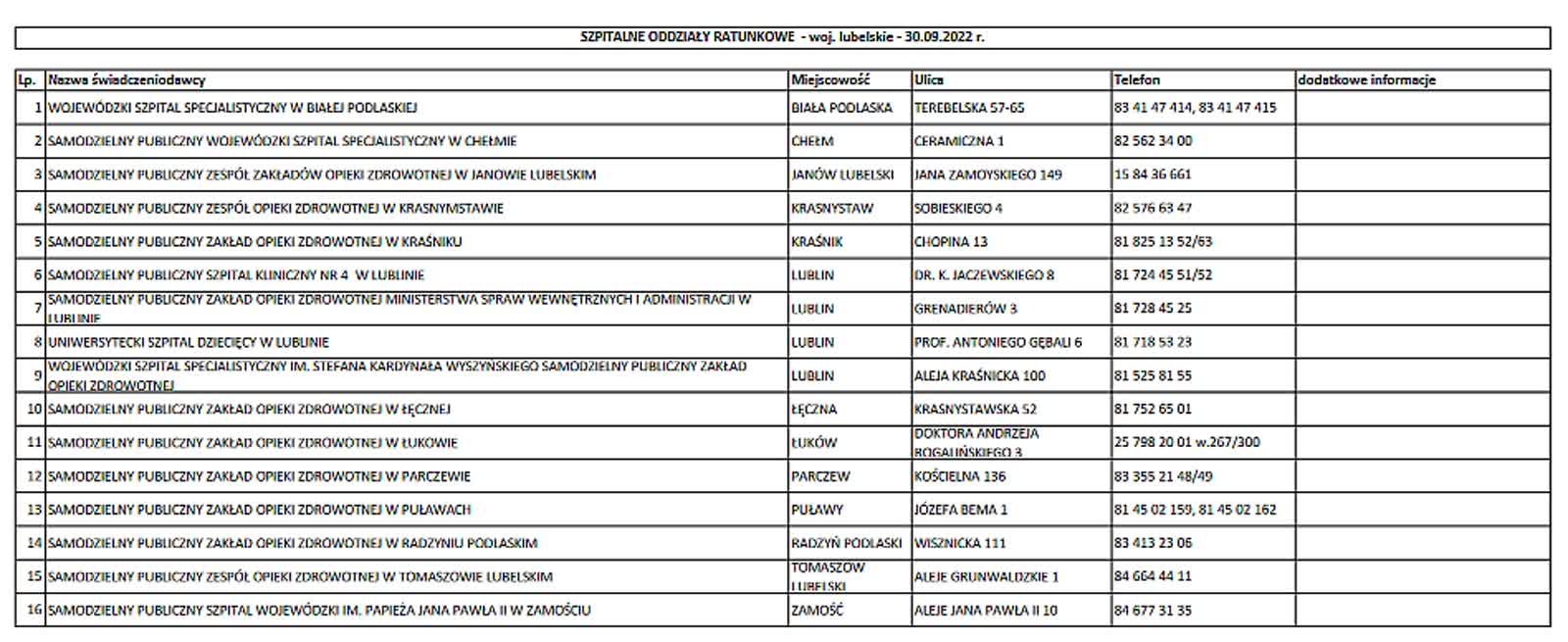 Gdzie i jak szukać pomocy medycznej w Trzech Króli? Sprawdź 6 SOR 2.jpg