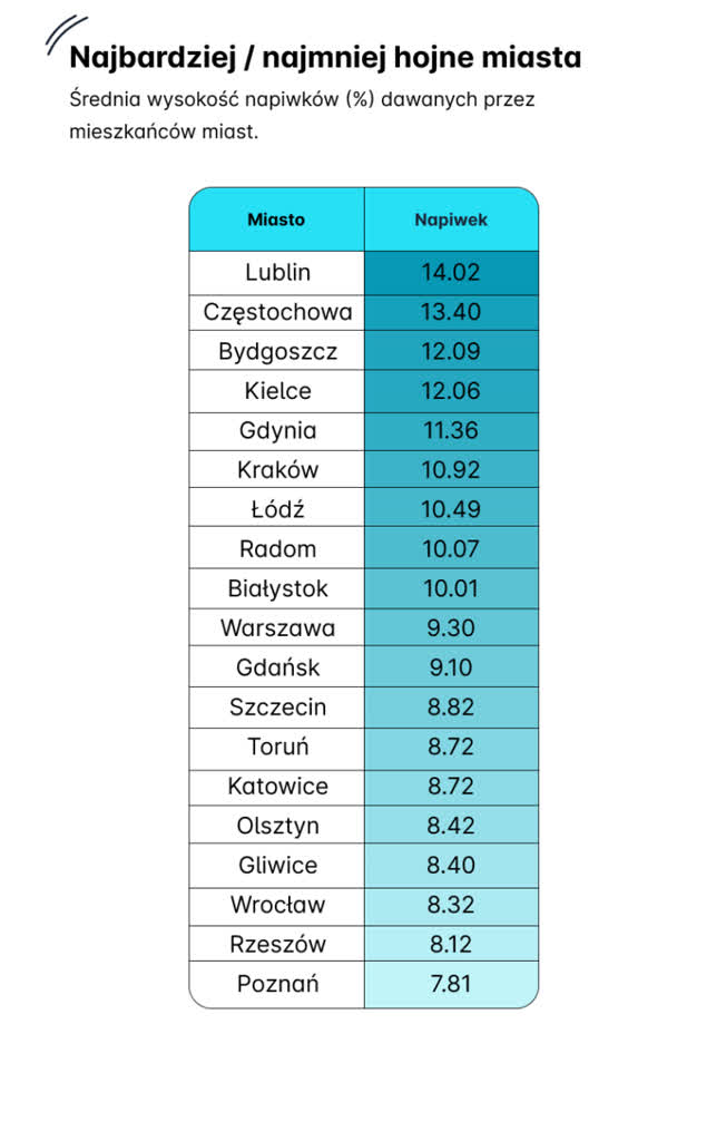 Lublin w czołówce rankingu najbardziej niekulturalnych miast w Polsce 3 Who-shows-the-most-rudeness_-locals-VS-non-locals-3-1-768x1207.png