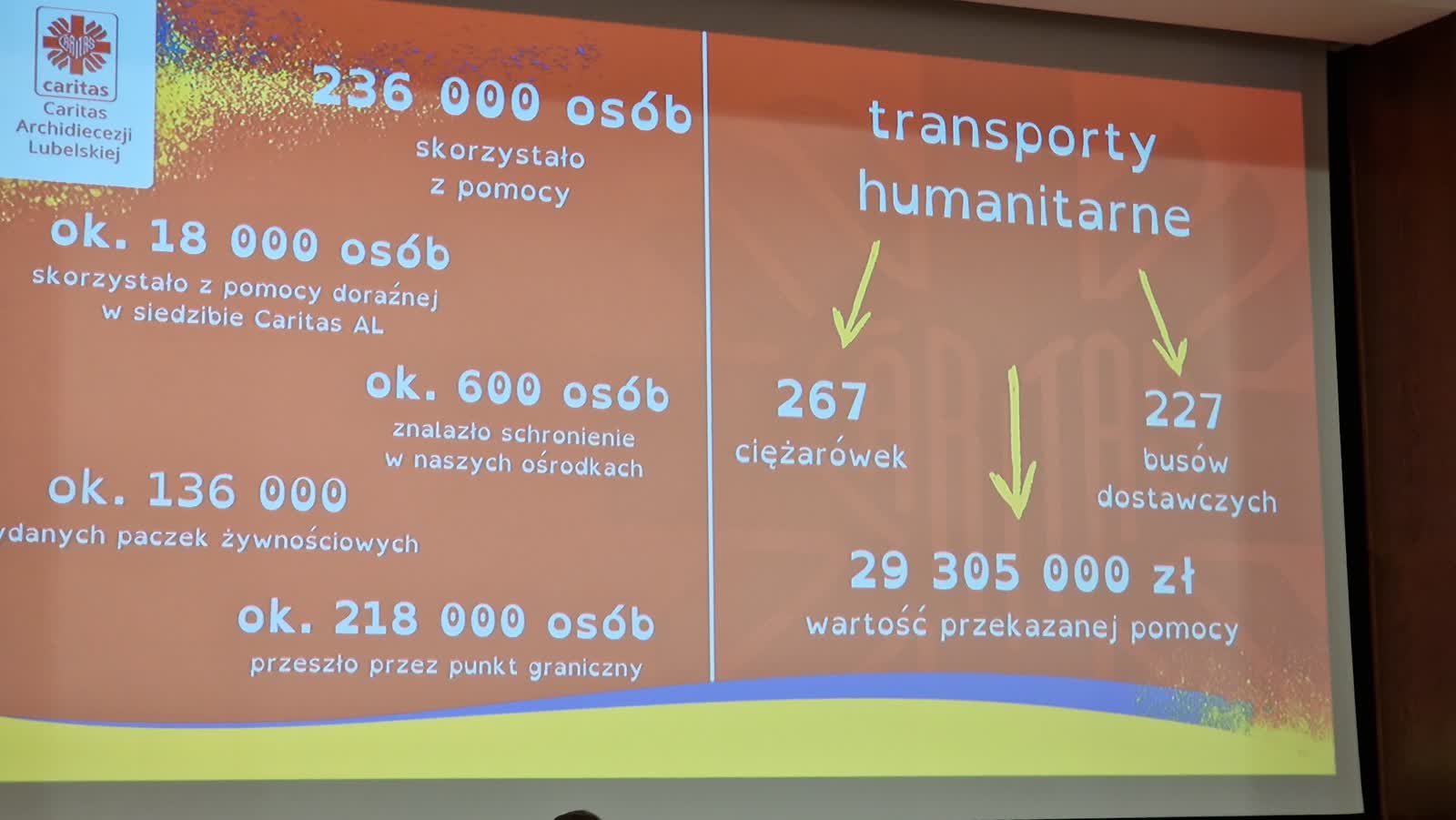 "Potrzeby się zmieniają". Caritas Archidiecezji Lubelskiej pomaga uchodźcom 2 20230224_111348.jpg