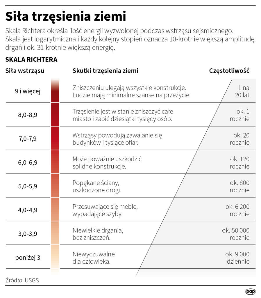 Ponad 11 tysięcy ofiar trzęsień ziemi w Turcji i Syrii 2 igrafika_20230208_04.png