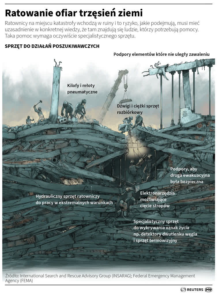 Liczba ofiar śmiertelnych trzęsienia ziemi w Turcji i Syrii wynosi ponad 28 tys. 2 igrafika_20230210_10.png