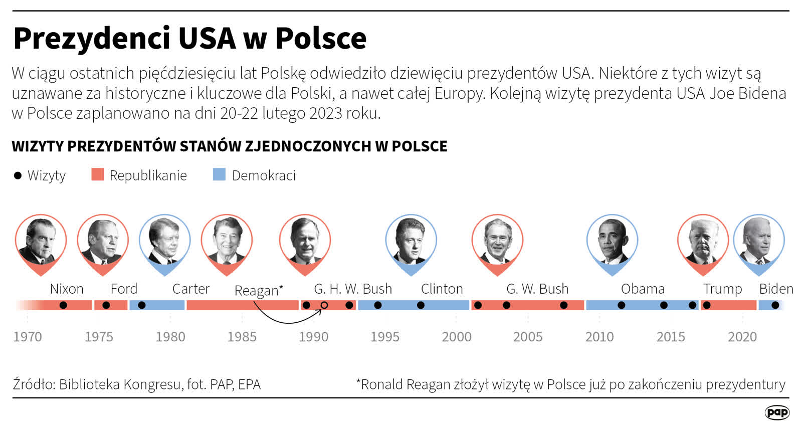 Ambasador Brzezinski: na Polskę patrzy teraz cały świat, dlatego prezydent Biden się tu wybiera 2 igrafika_20230211_02.png