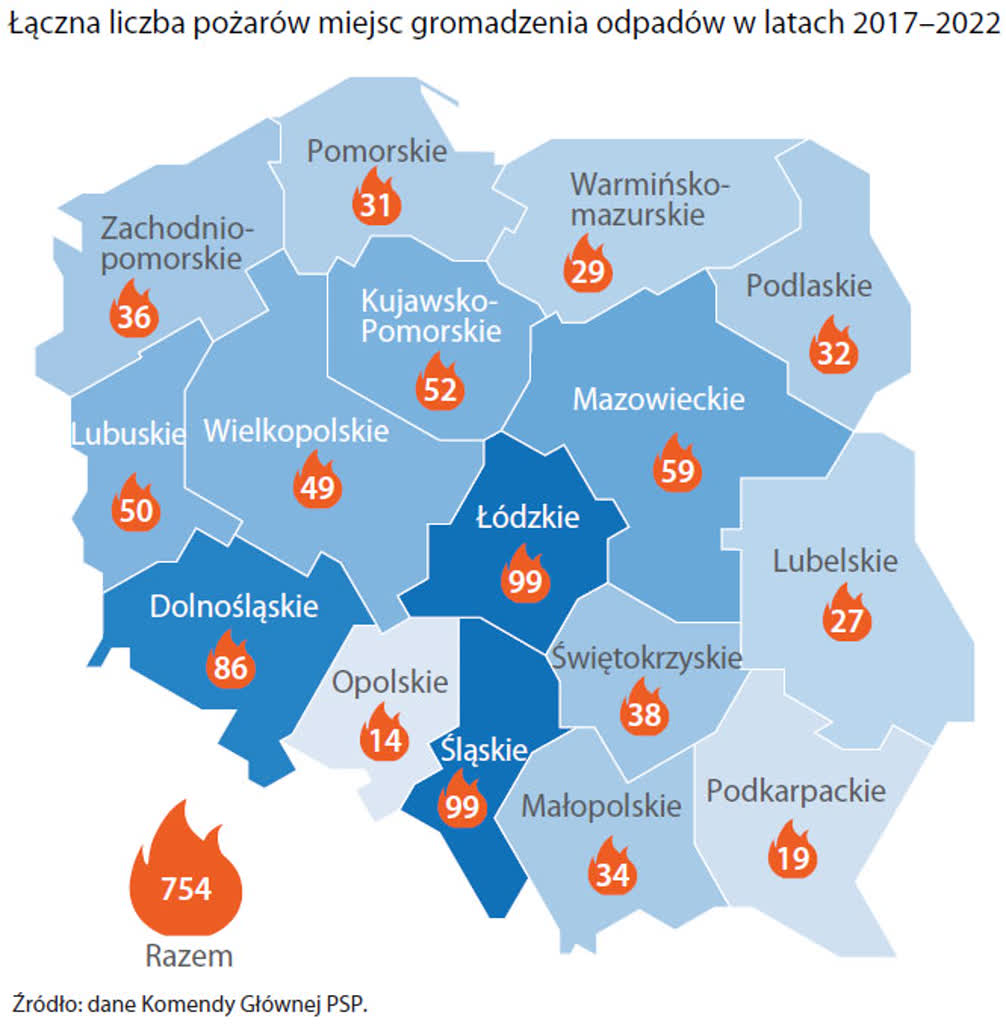 Dużo pożarów wysypisk w Lubelskiem. Mamy jeden z najwyższych wyników w kraju! 2 NIK-pozary-skladowisk-odpadow-1-liczba-pozarow.jpg