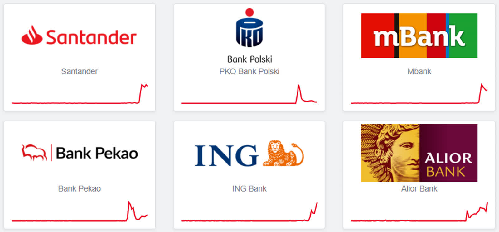 Problemy z płatnościami online w bankach. Nie działa BLIK 2 banki.png