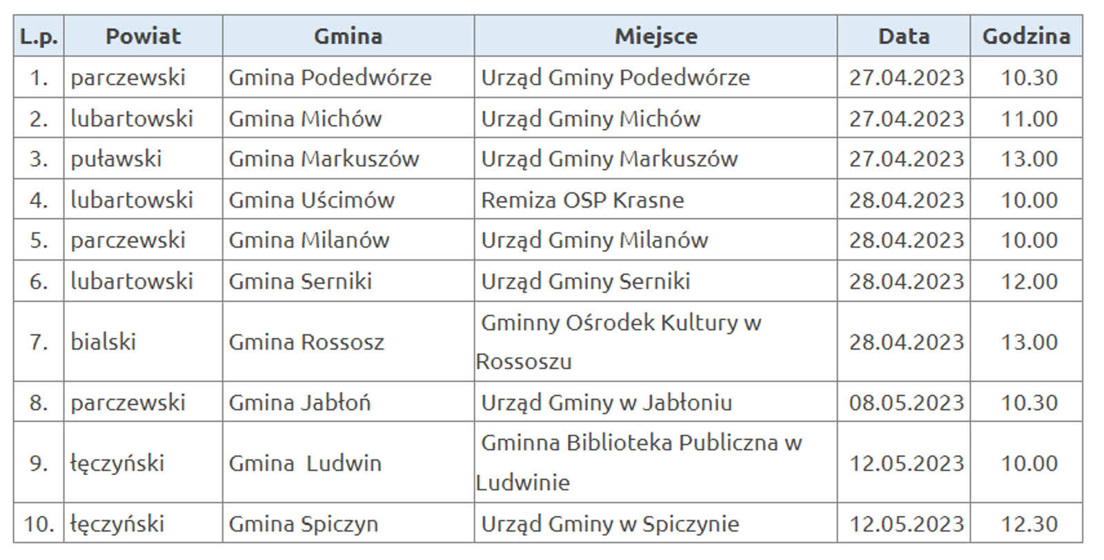 Wizyty doradców energetycznych w trzech gminach regionu 2 Harmonogram.png