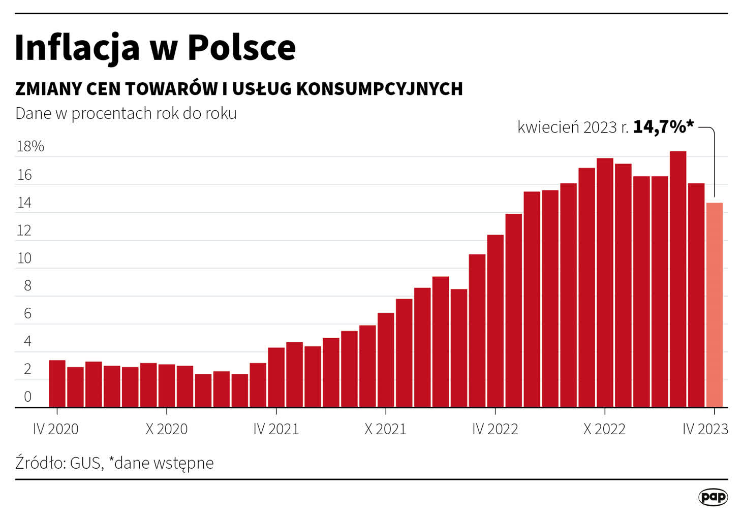 Członek RPP, prof. Henryk Wnorowski o inflacji 2 igrafika.png