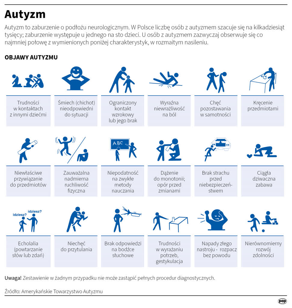 Światowy Dzień Świadomości Autyzmu. O czym warto pamiętać? 3 igrafika_20230402_01.png
