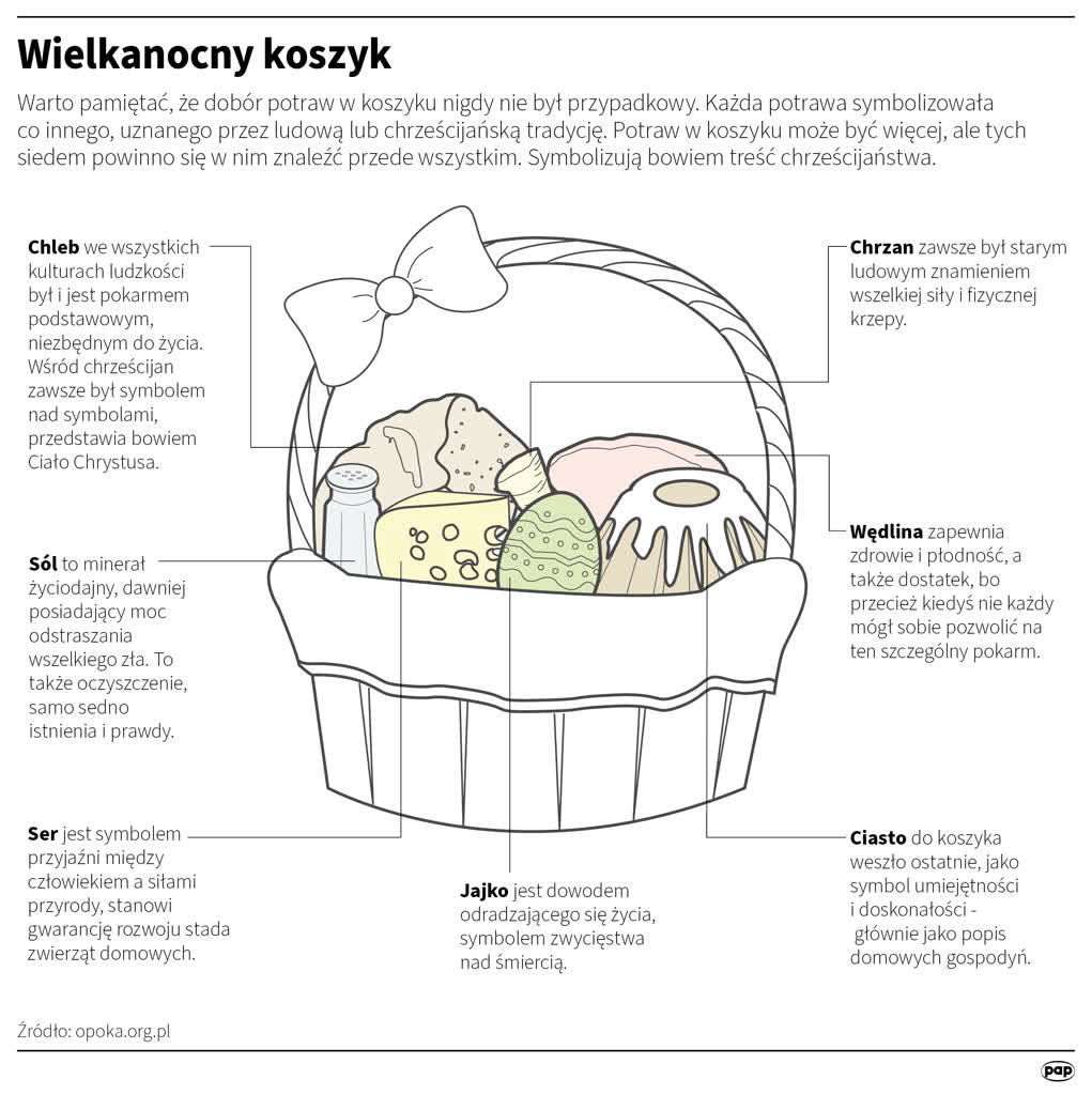 Wielkanoc kiedyś i dziś. Co wkładano do koszyka w dawnych czasach? 2 igrafika_20230407_02.png