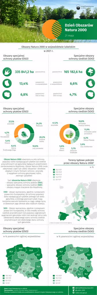 Dzień Obszarów Natura 2000 2 dzien.jpg
