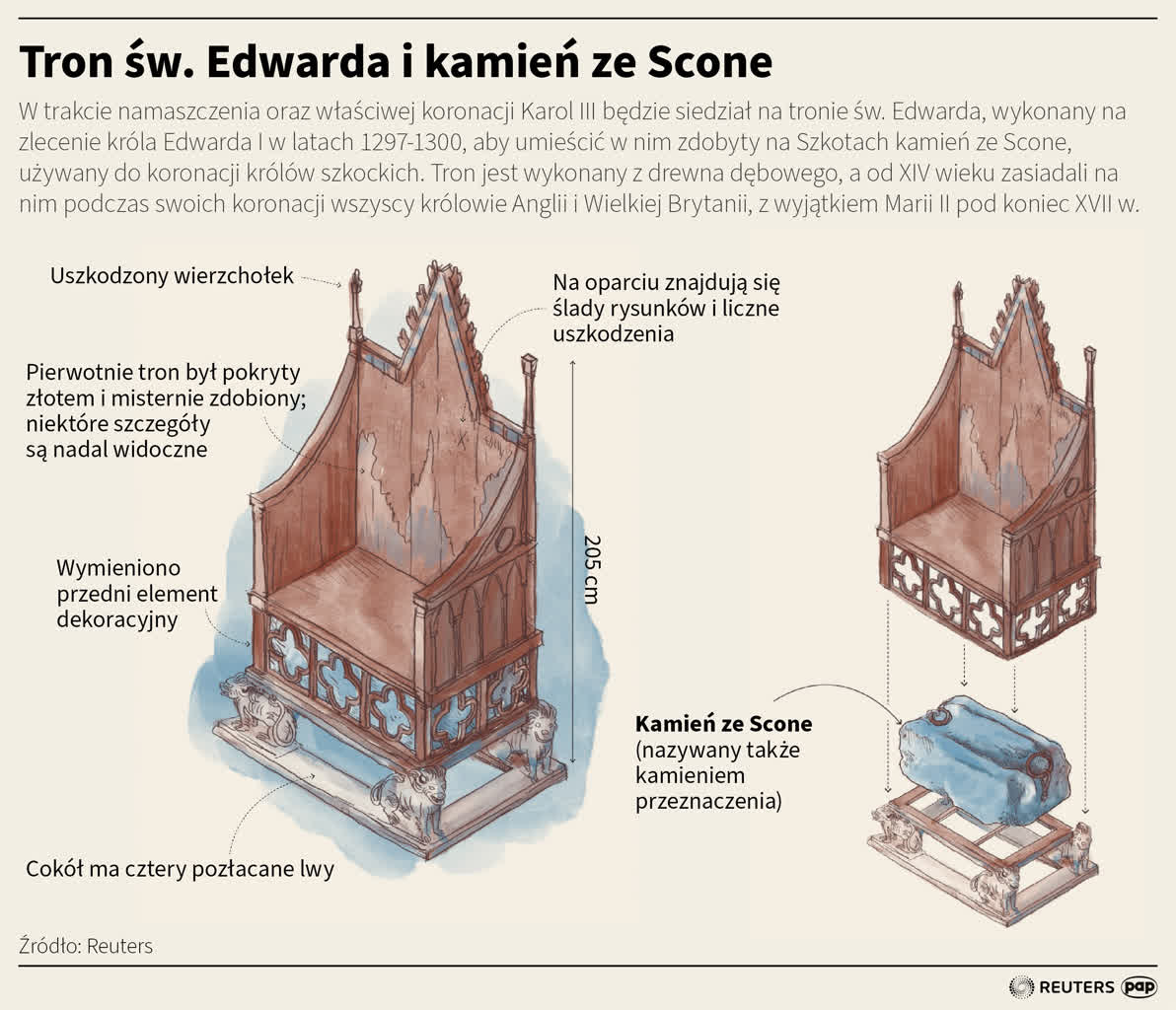 Rewolucja czy ewolucja? Ekspert o koronacji Karola III i jego przyszłym panowaniu 3 igrafika_20230505_04.png