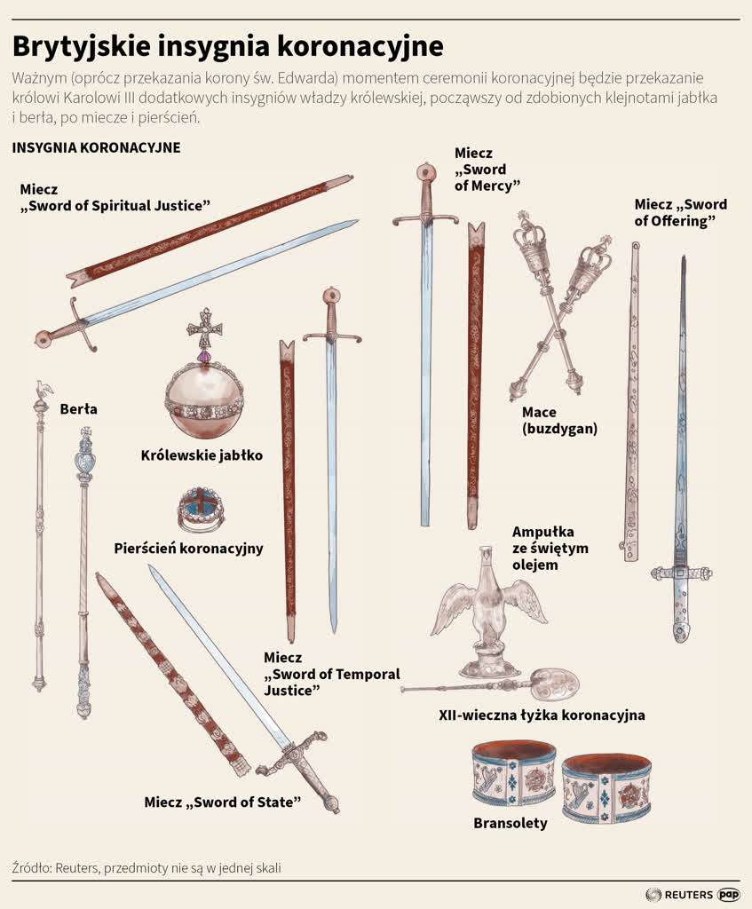Rewolucja czy ewolucja? Ekspert o koronacji Karola III i jego przyszłym panowaniu 4 igrafika_20230505_05.png