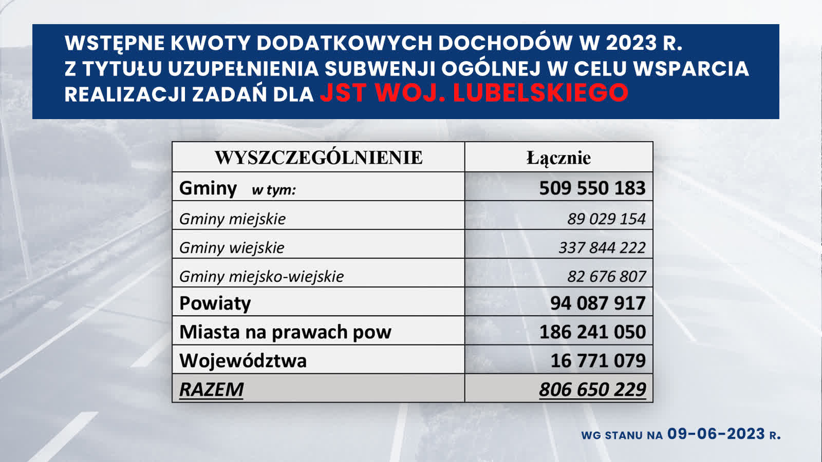 Samorządy z rządowym wsparciem. Setki milionów dla Lubelskiego 3 352720129_672044251401978_5892444668470640498_n.jpg