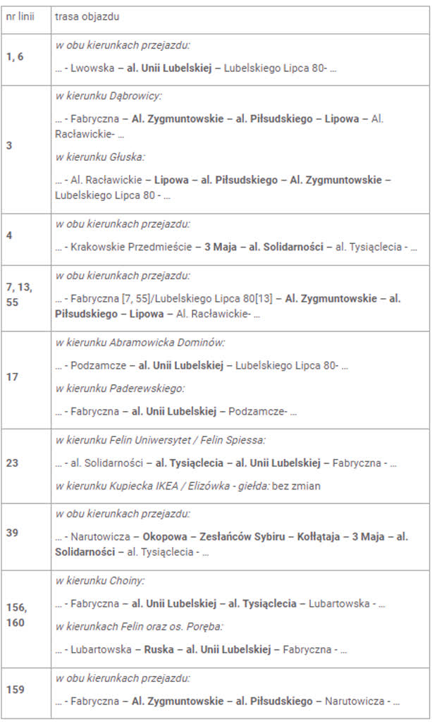 Lublin: utrudnienia i objazdy w Boże Ciało 2 MPK.png