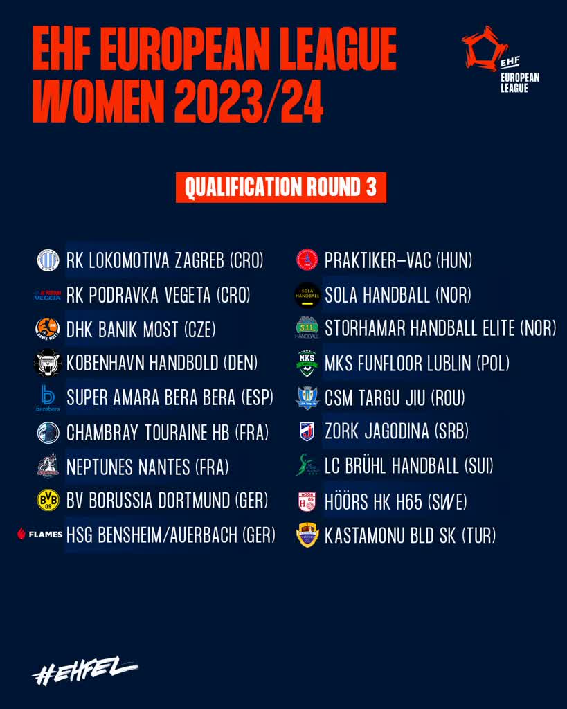 Lubelskie szczypiornistki w Lidze Europejskiej. Rozpoczną od 3. rundy 2 359212866_731341425665383_2586158091108884218_n.jpg