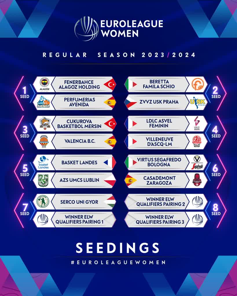 Lubelskie koszykarki w Eurolidze 2 363388059_869417987884000_2768842357787758986_n.jpg
