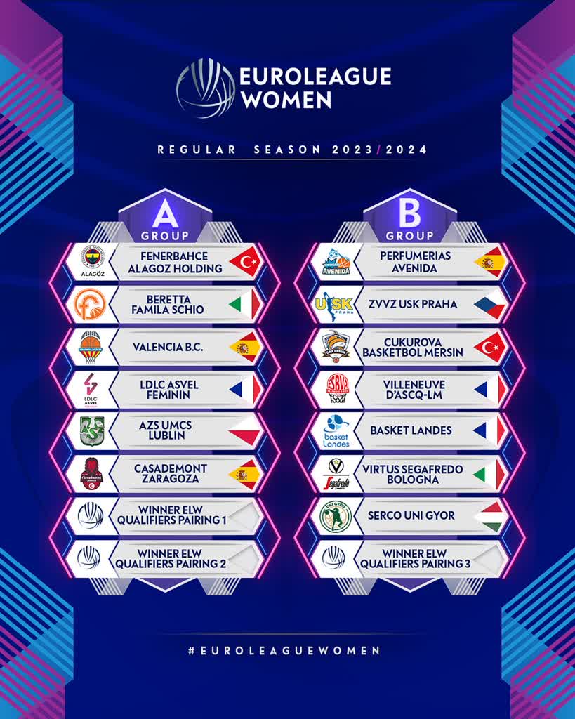 Trudne zadanie lubelskich koszykarek. Wiemy, z kim zagrają w Eurolidze 2 365220720_873959564096509_1470056785646962170_n.jpg