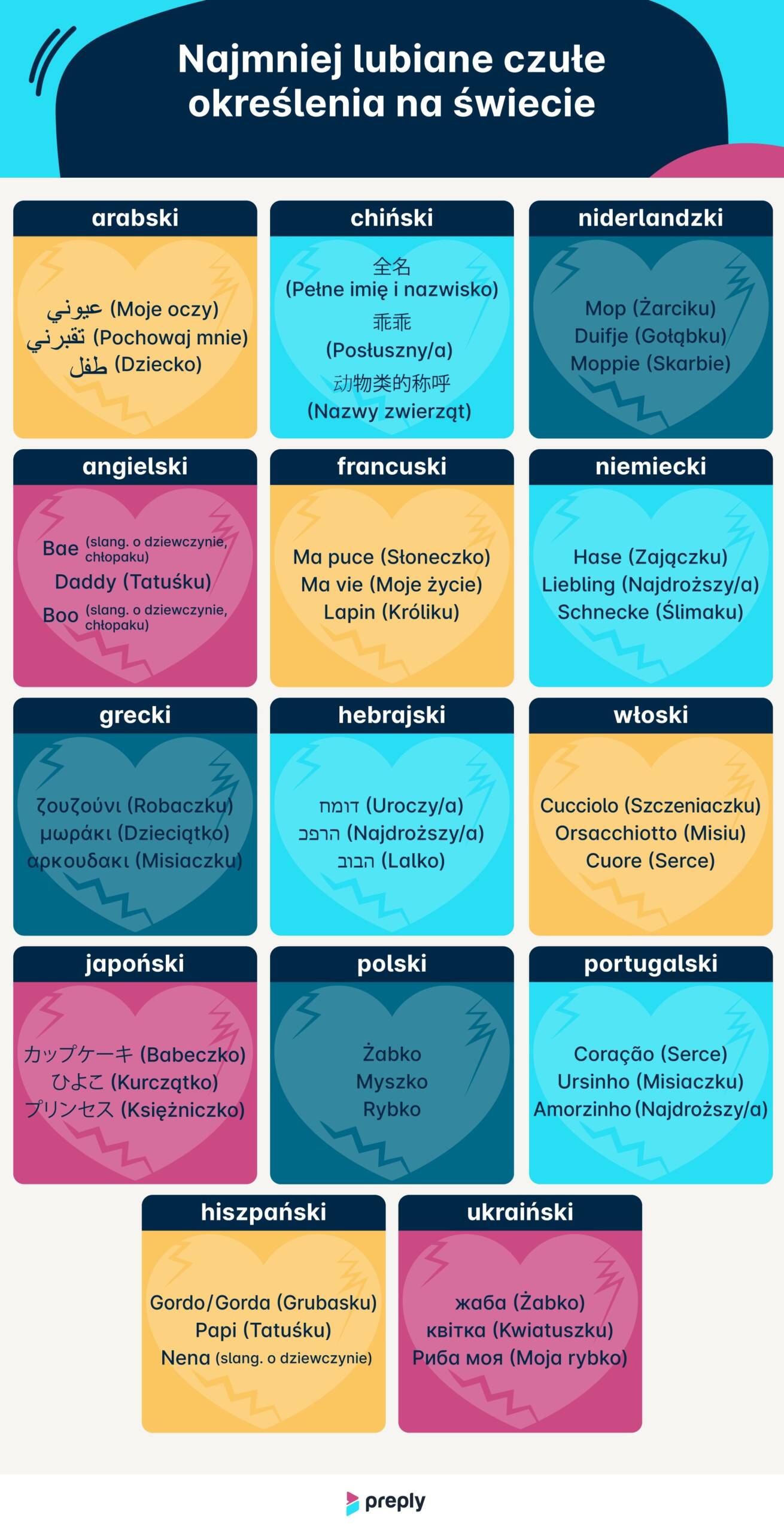 „Kochanie”, „skarbie”, a może „kotku”? Zbadano najpopularniejsze czułe przezwiska na świecie 4 5.jpg