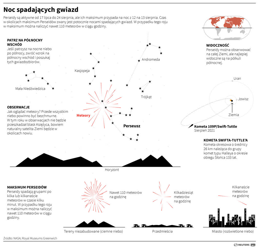Noc "spadających gwiazd" tuż-tuż! Ekspert: będą dobre warunki do obserwacji 2 igrafika_20210811_04.png