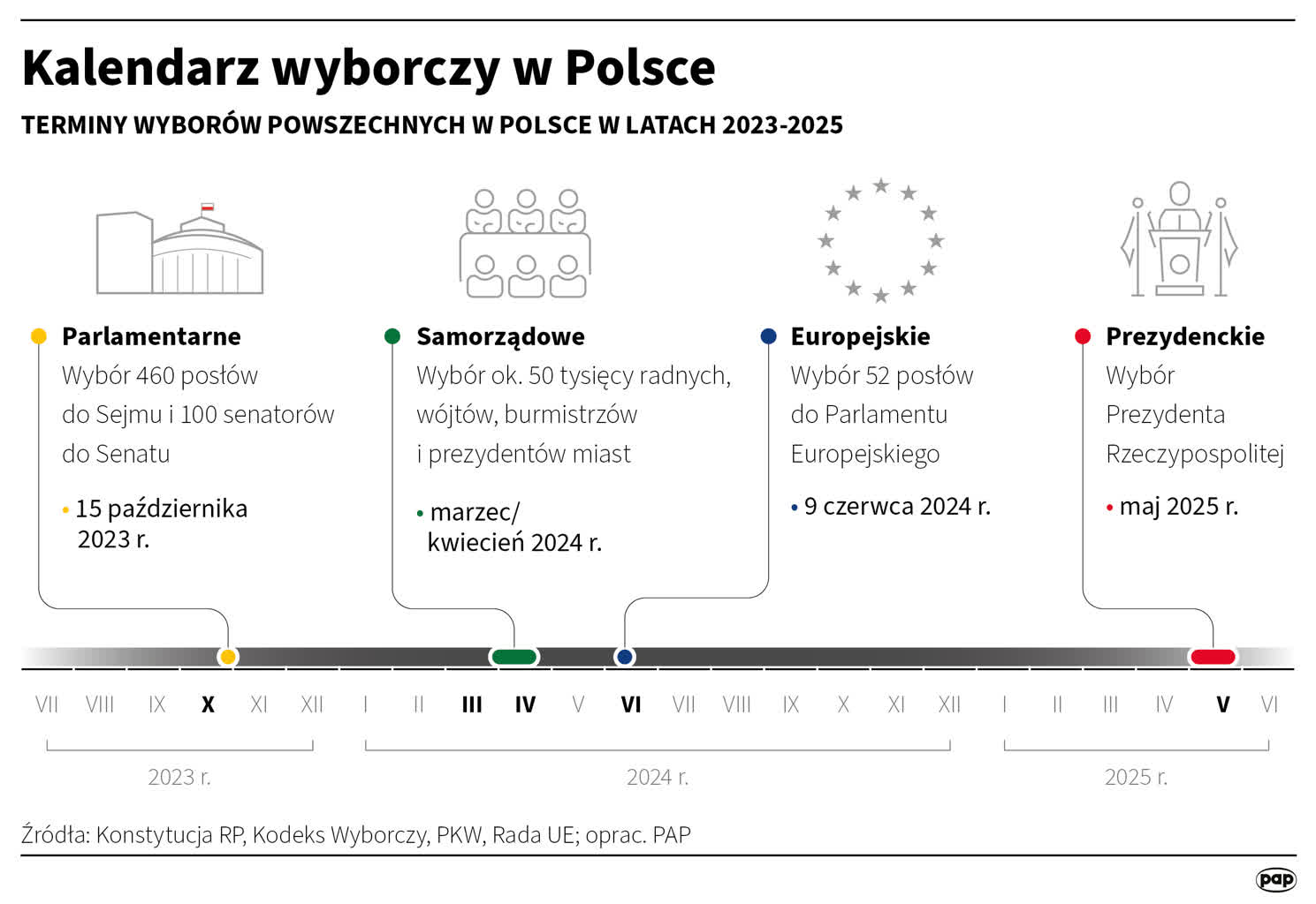 Rozpoczęła się kampania wyborcza. Ważne daty i informacje 2 igrafika_20230809_01.png