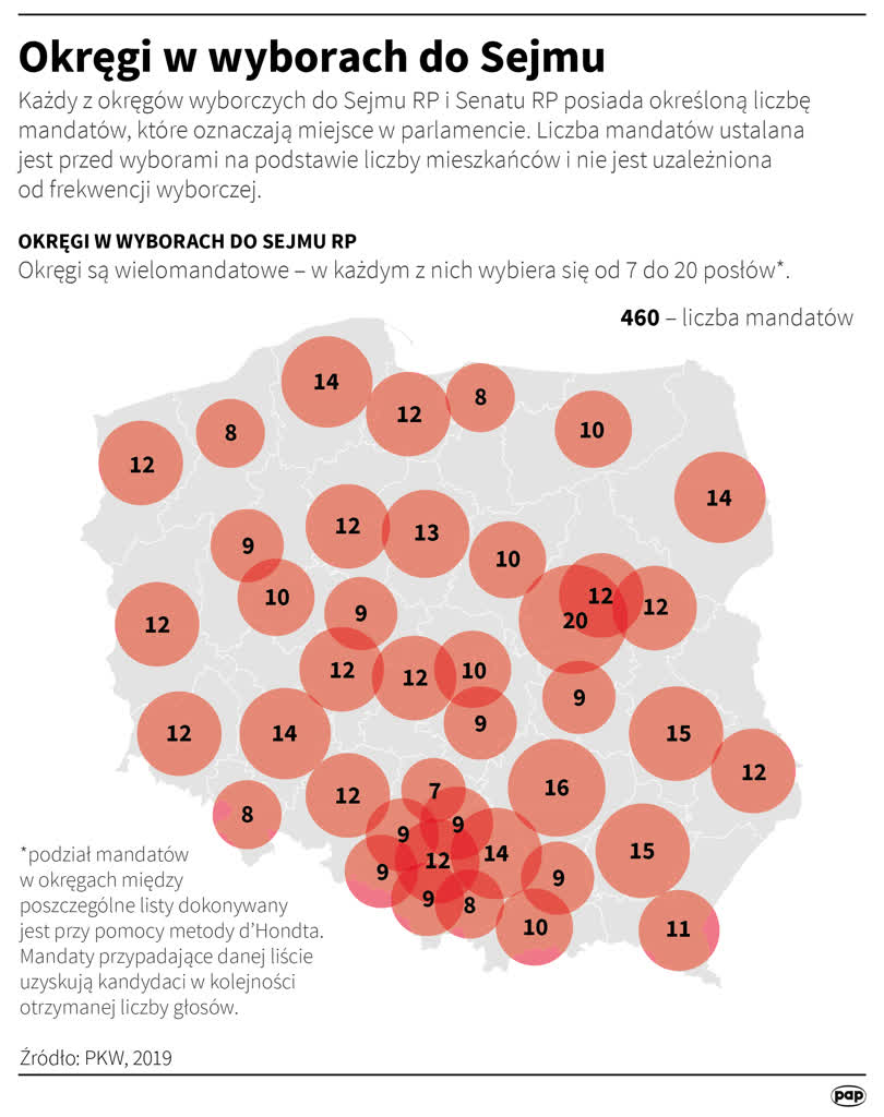Wybory 2023. Jak nie poddać się politycznym manipulacjom? 2 igrafika_20230810_02.png