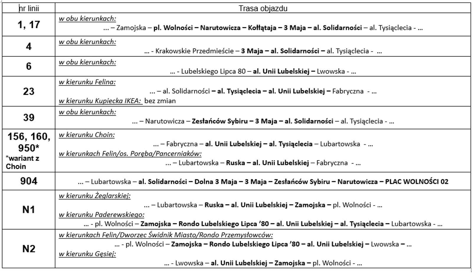 Nadchodzi Re:tradycja. Zamkną ulicę w centrum Lublina 2 objazdy.jpg