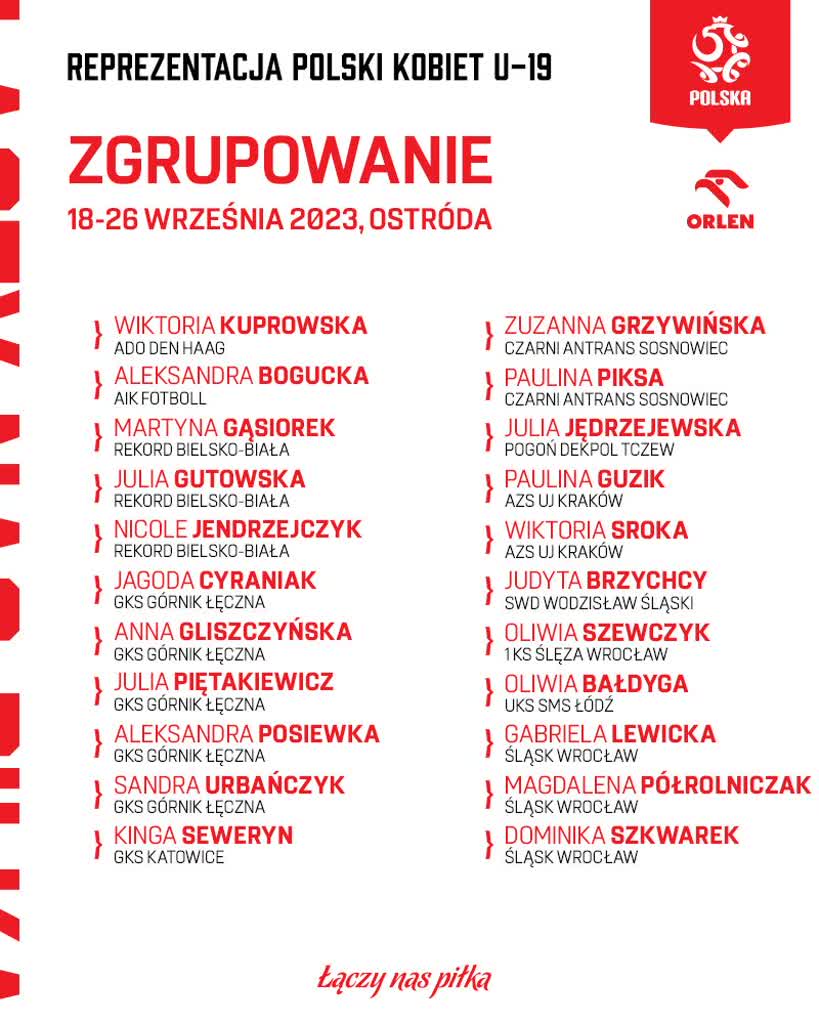 5 młodych Górniczek powołanych do kadry 2 372024675_817313653576915_8517666619692655666_n.jpg