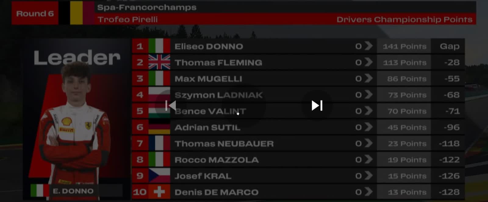 Szymon Ładniak punktuje w Belgii 2 klasyfikacja.jpeg