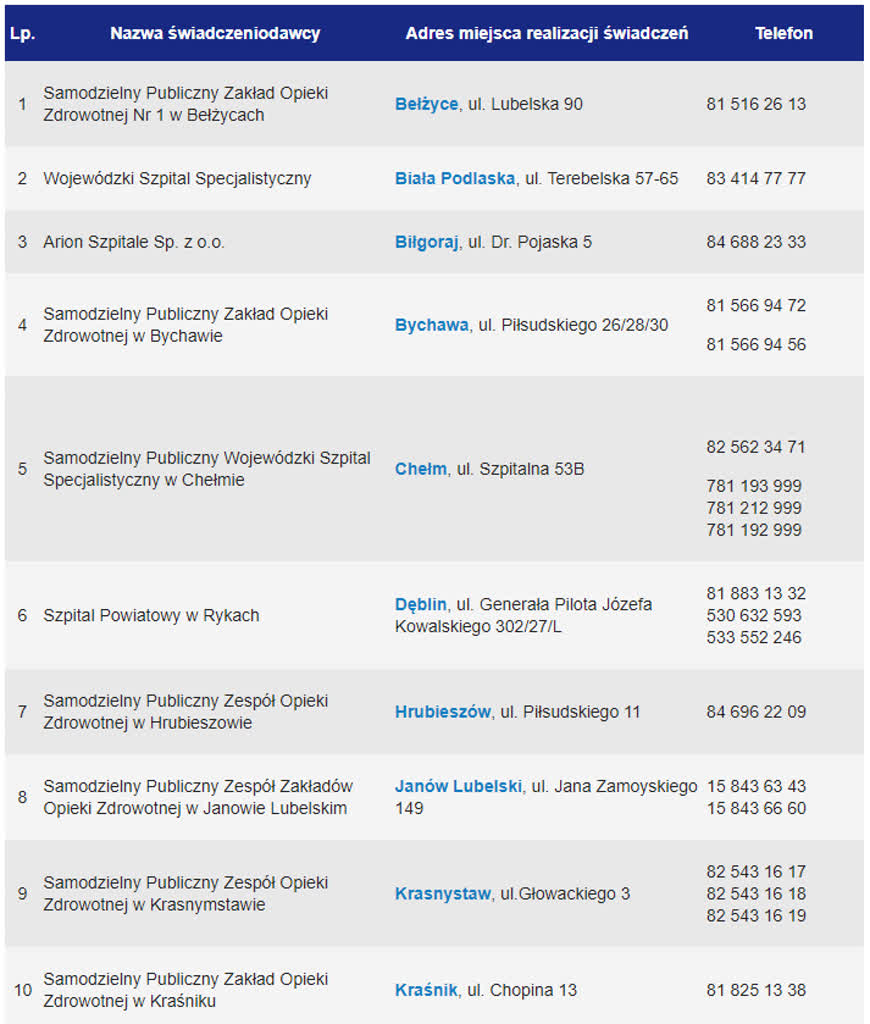 Gdzie i jak szukać pomocy medycznej we Wszystkich Świętych? Sprawdź 2 Przychodnie 1.png
