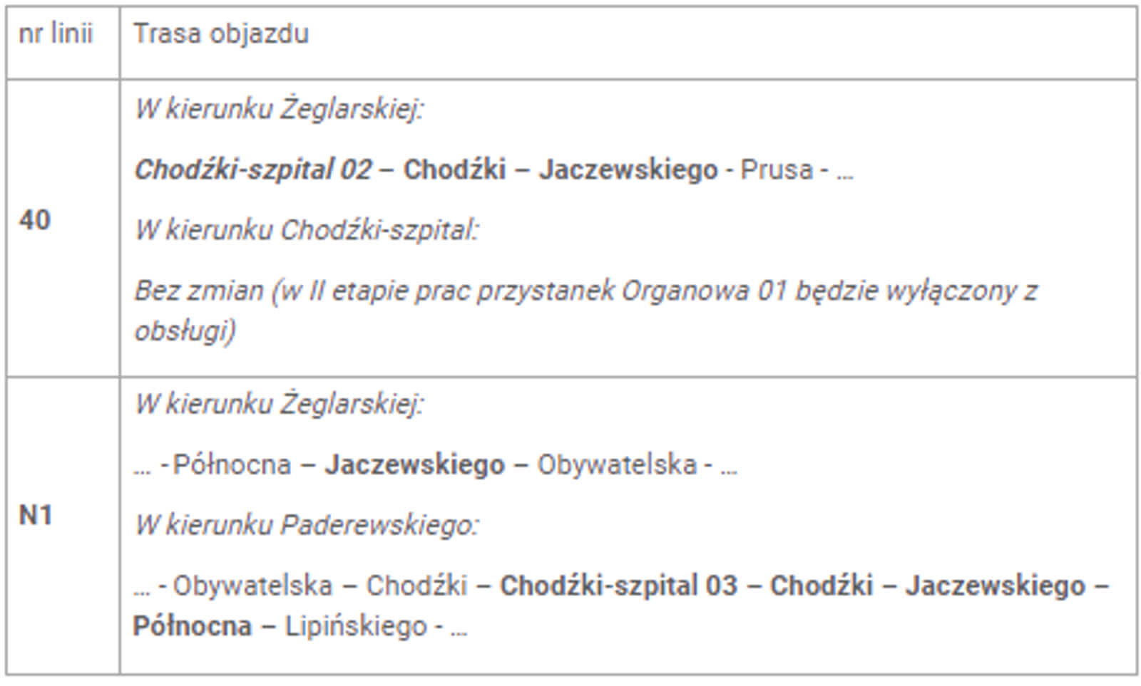 Remont ważnej ulicy. Autobusy jadą objazdami 2 rozkłąd.png
