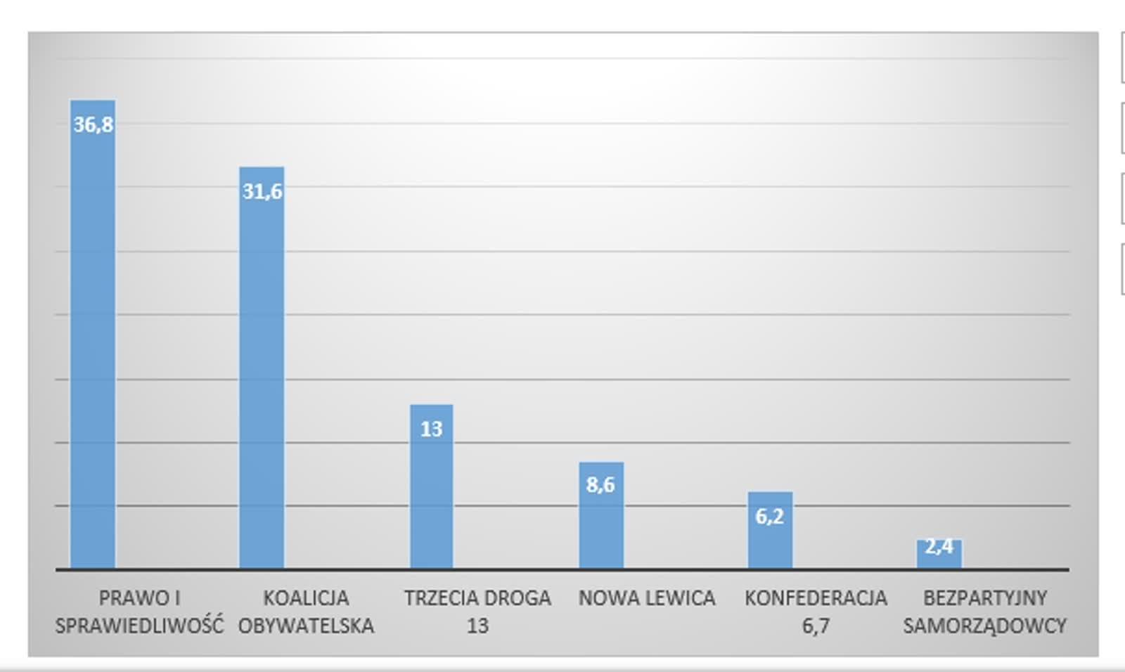 Wybory: znamy wyniki sondażu exit poll 2 wybory 4.jpg