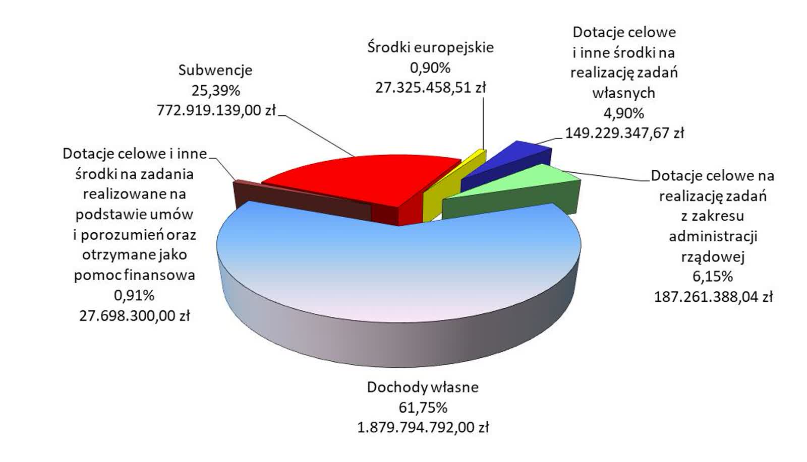 Budżet Lublina na 2024 rok. Będą programy zdrowotne i inwestycje 2 402627543_720794010074087_1691885828838511203_n.jpg
