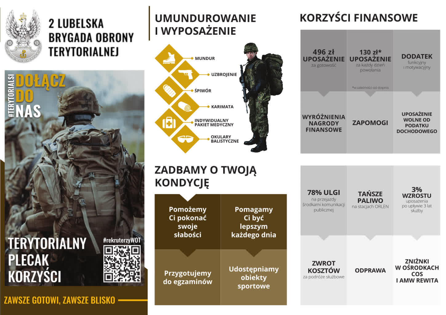 Terytorialsi rekrutują. Ostatnia szansa w tym roku 2 WOT plecak korzysci_1.jpg