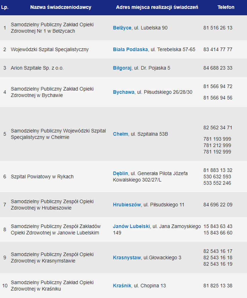 Pomoc dla chorych dostępna również w święta. Sprawdź, gdzie można się udać 2 1.png