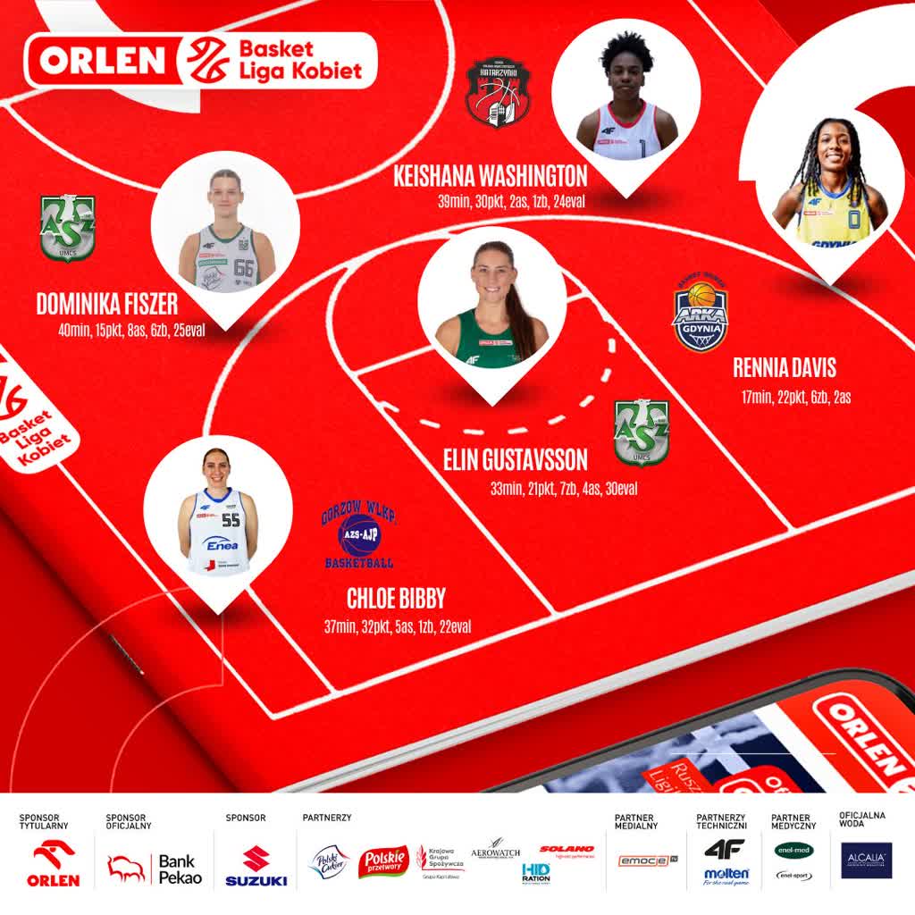 Lubelskie koszykarki w najlepszej piątce minionego tygodnia 2 411055265_671619118419236_7220076867515147592_n.jpg