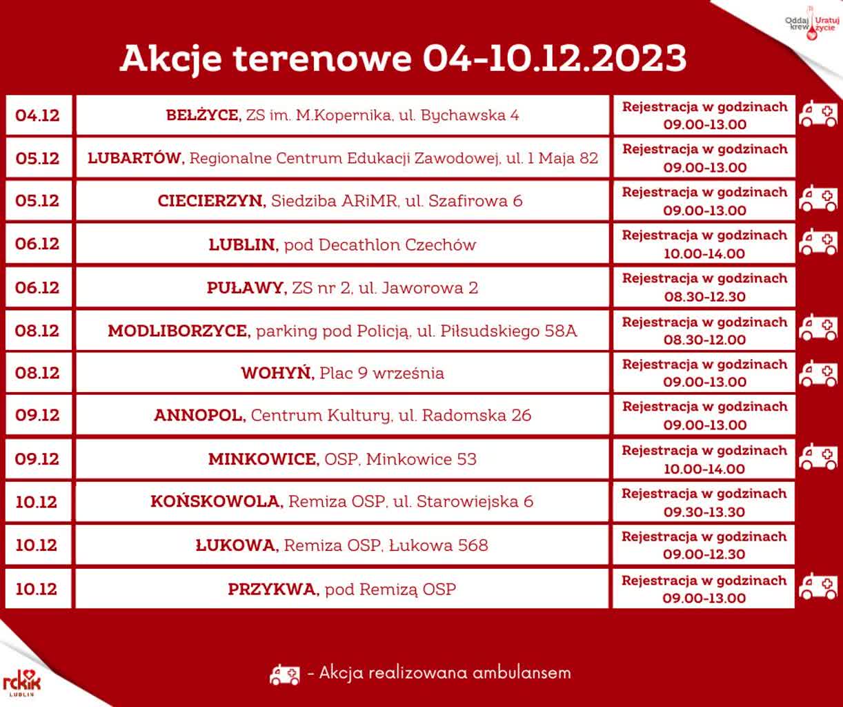 Krew na wyczerpaniu. Terenowa zbiórka w regionie 2 akcje 1.jpg