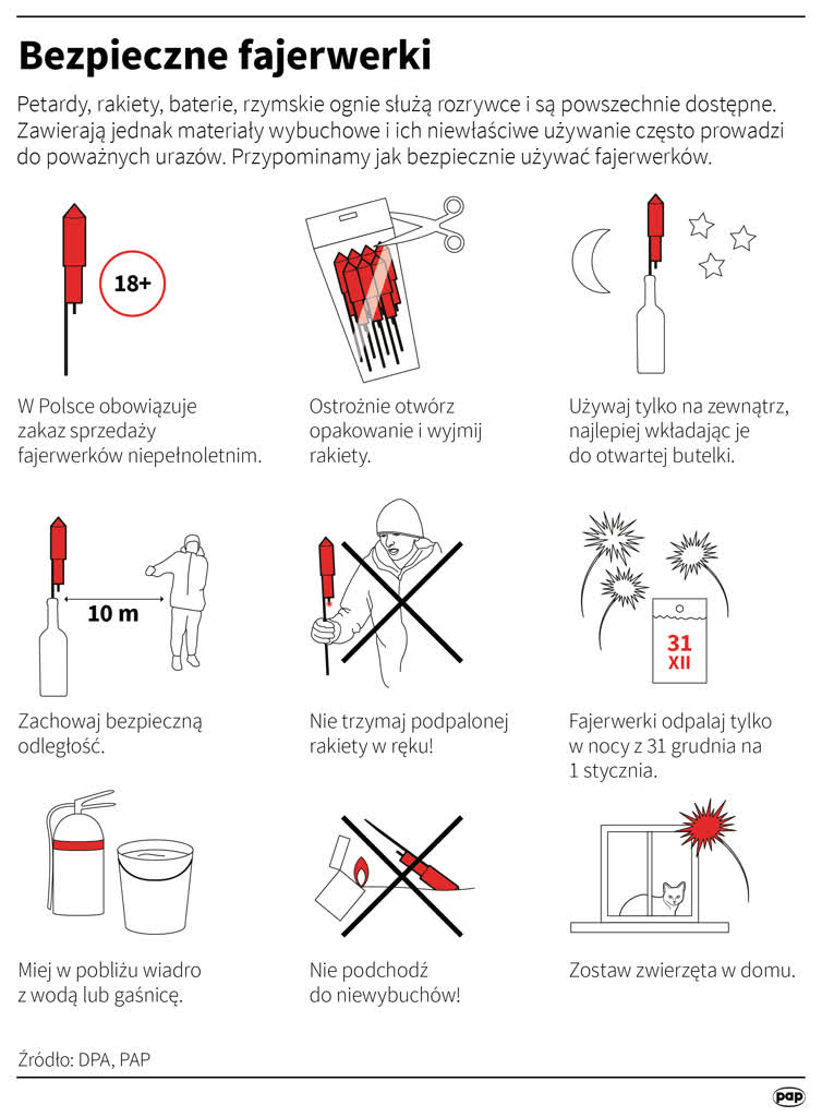 Ratownicy medyczni proszą o rozwagę podczas używania fajerwerków 2 igrafika_20211231_01.png