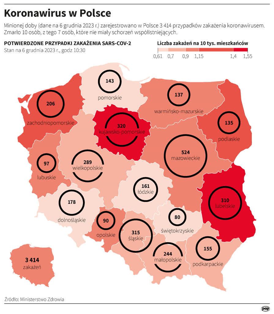 Rzeczniczka MZ: 3067 osób zaszczepiono przeciw COVID-19 szczepionką Nuvaxovid 2 igrafika_20231206_03.png