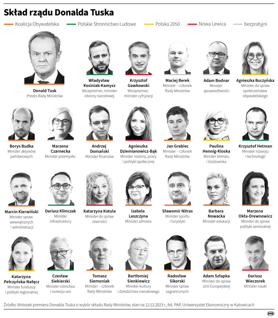 Sejm udzielił wotum zaufania rządowi premiera Donalda Tuska 2 igrafika_20231212_04 (1).png