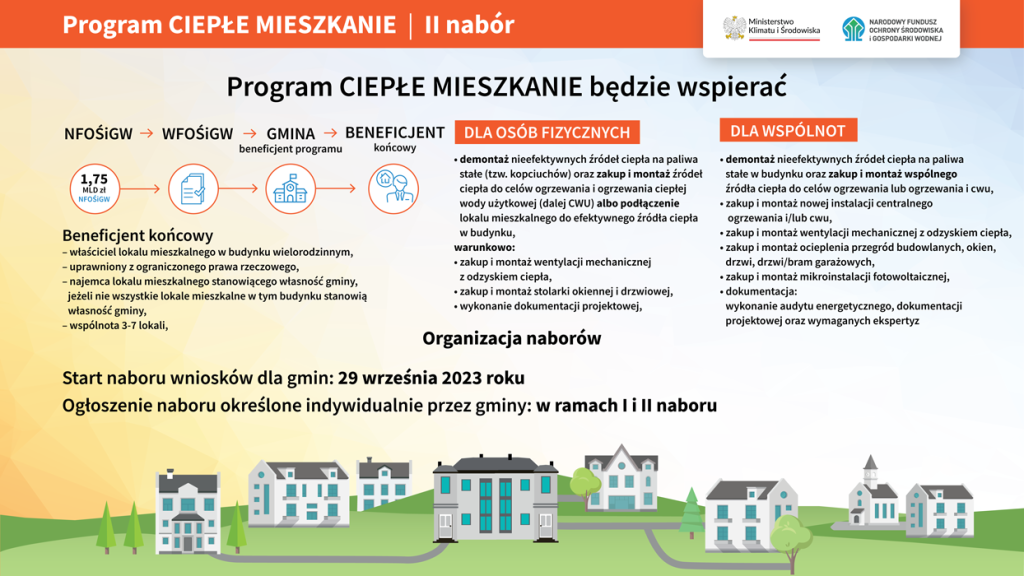 „Ciepłe Mieszkanie” także dla lokali komunalnych i małych wspólnot 2 1 Ciepłe Mieszkanie II nabór.png