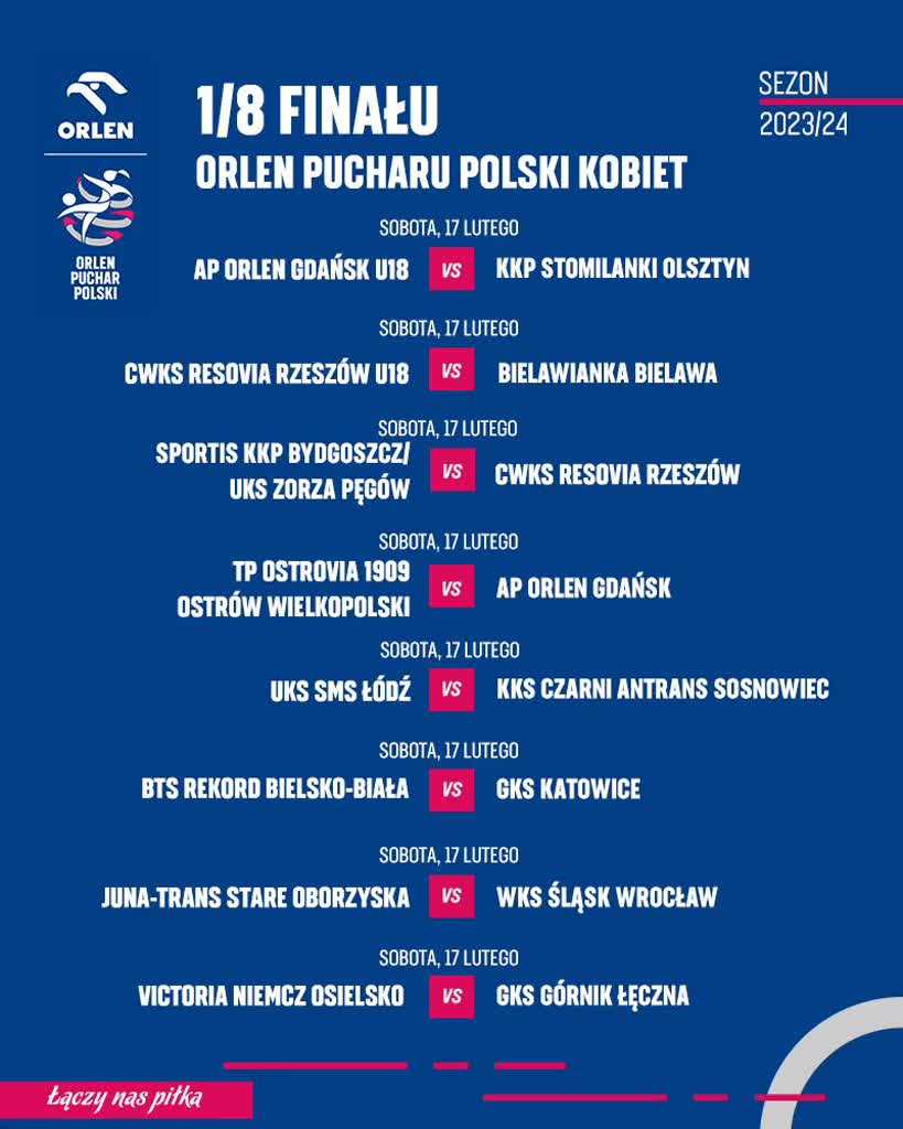 Puchar Polski kobiet: Górniczki poznały rywalki w 1/8 finału 2 419864860_904445354863744_798754423639571727_n.jpg