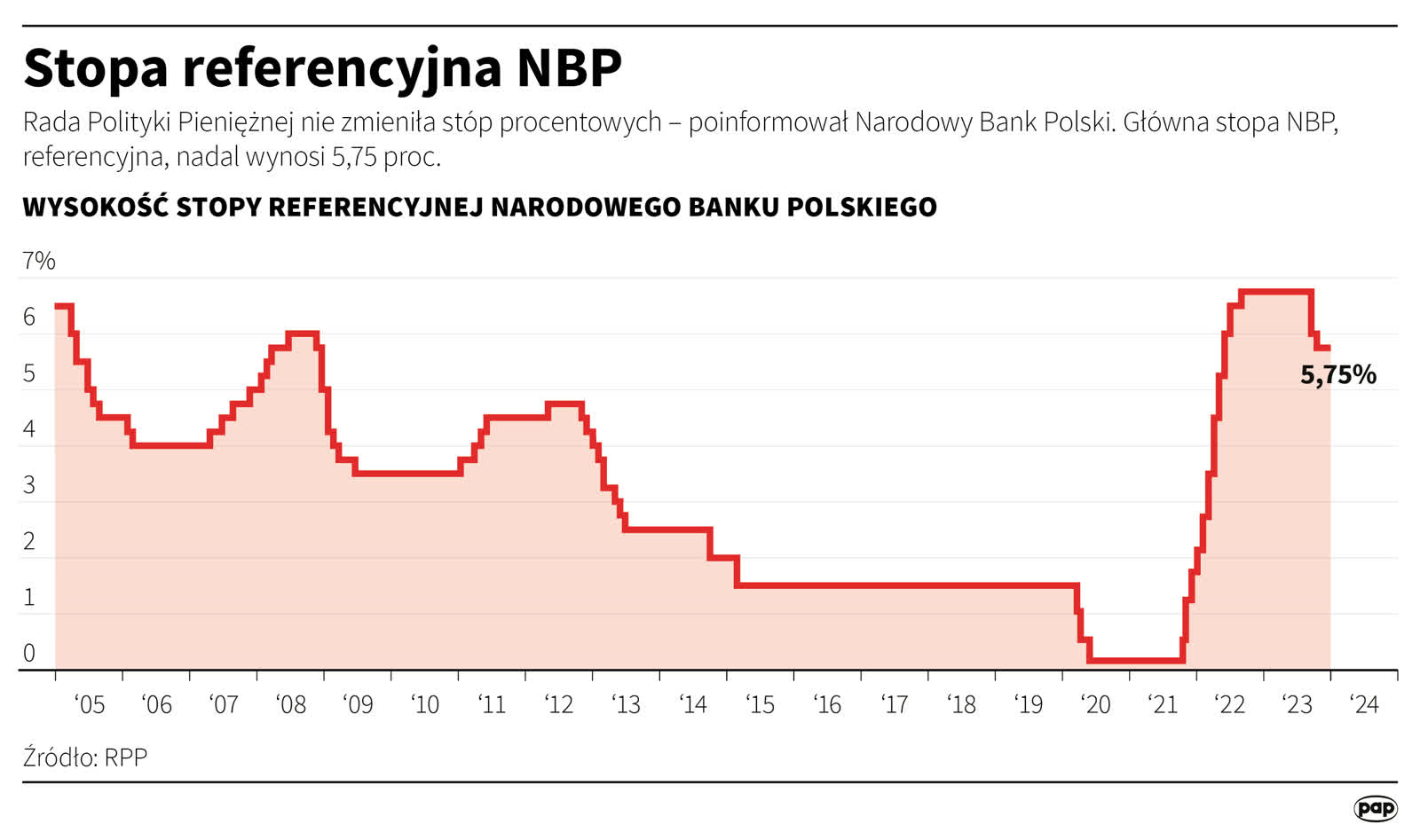 Stopy procentowe bez zmian 2 igrafika_20240109_10.png