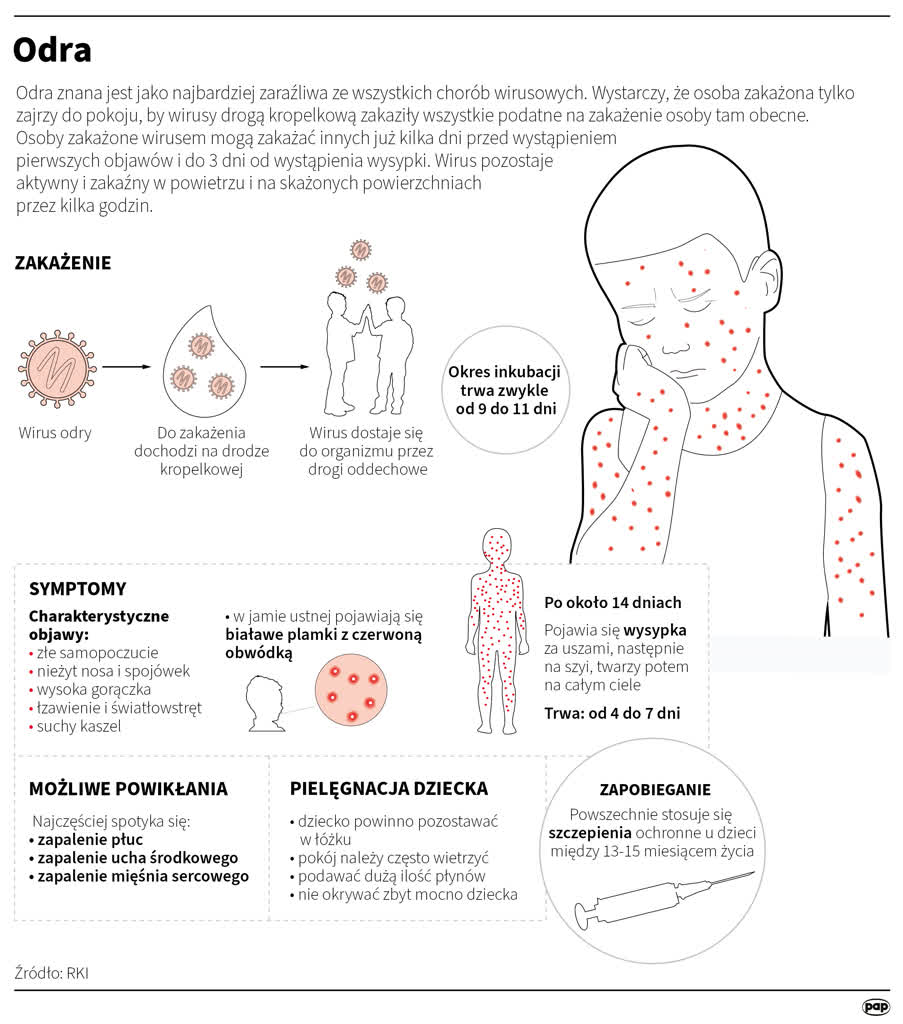 WHO: rośnie zagrożenie odrą, najbardziej zakaźną z chorób 2 igrafika_20240125_02.png